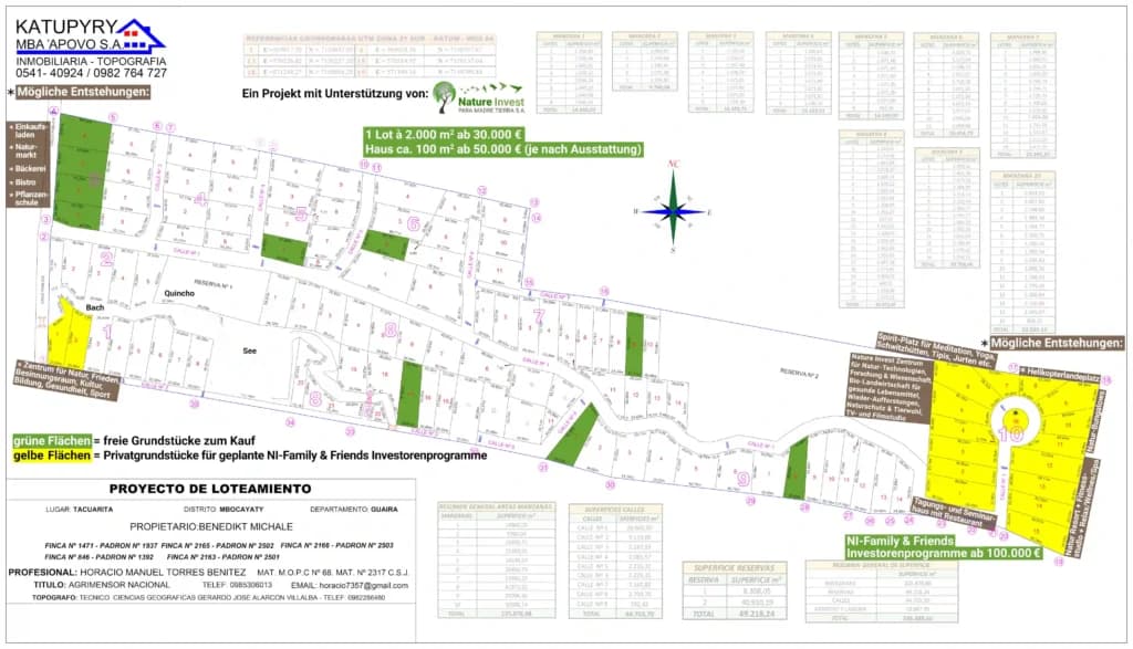 Bebauungsplan Itati - Freie Grundstücke